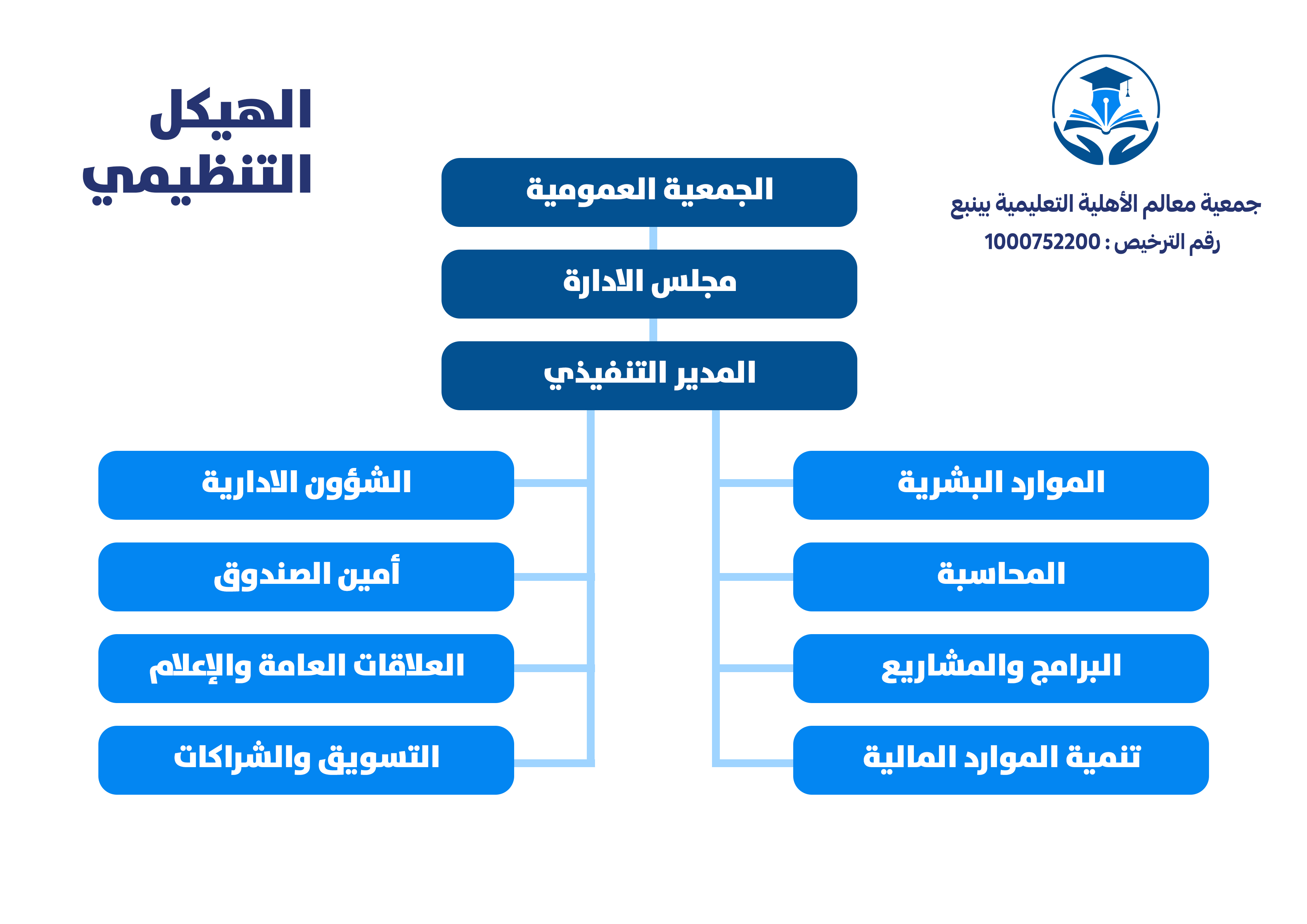 الهيكل التنظيمي copy